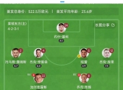 曼城对阵阿贾克斯，决定出线名次