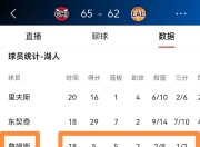 詹姆斯赛事官方发布赛况扑朔迷离新规，尤文图斯争议不断！
