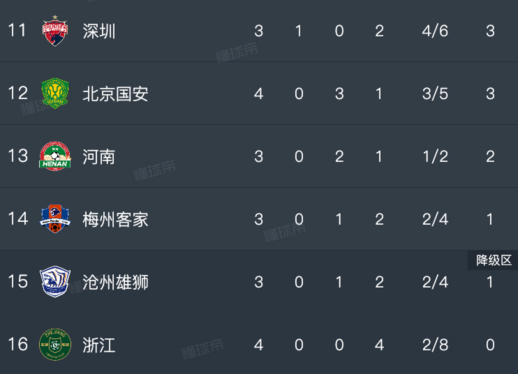 雷恩主场不敌波尔多，遭遇主场四连败的简单介绍