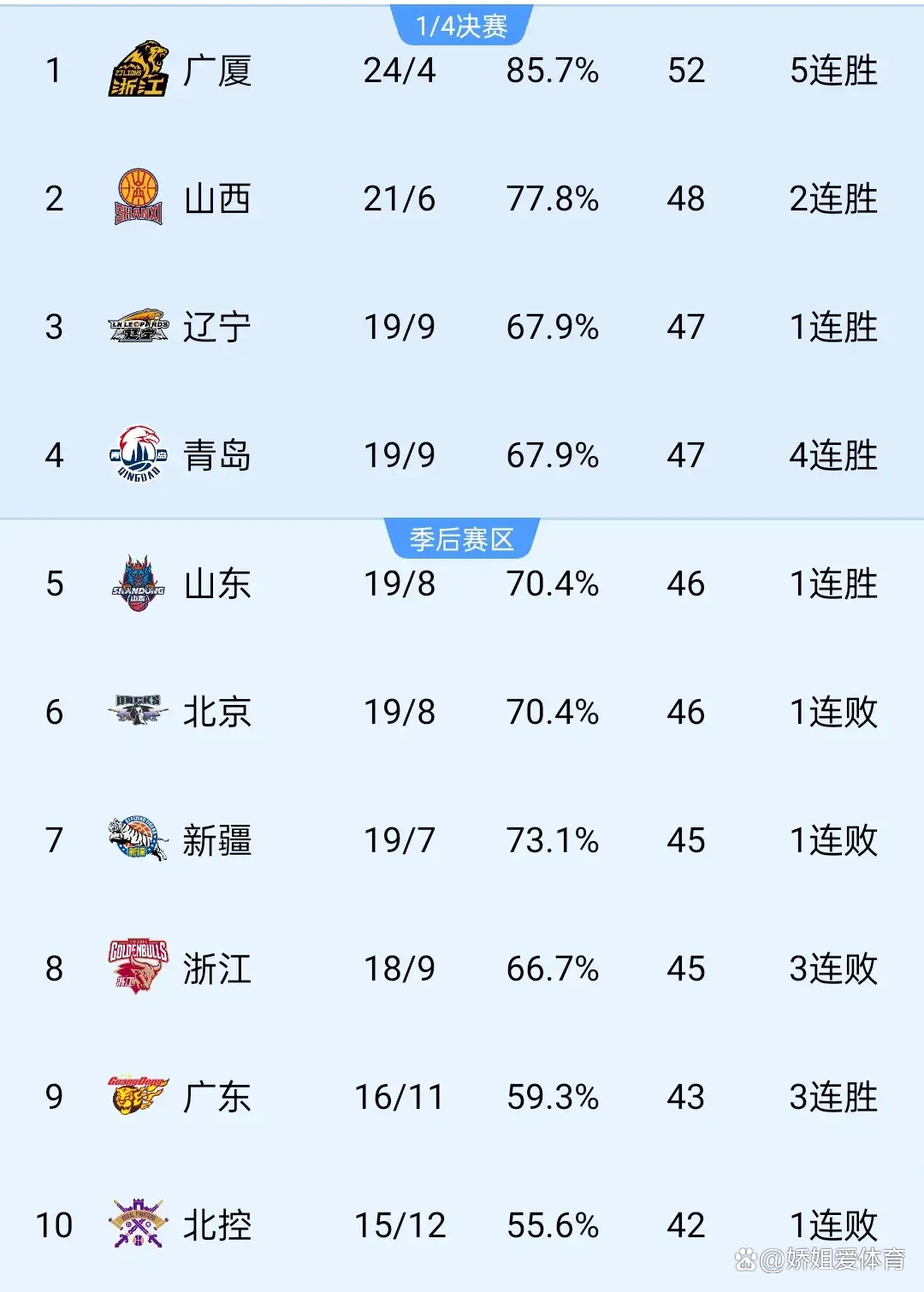 关于北京国安客场战胜武汉卓尔，积分榜再次升至前列的信息