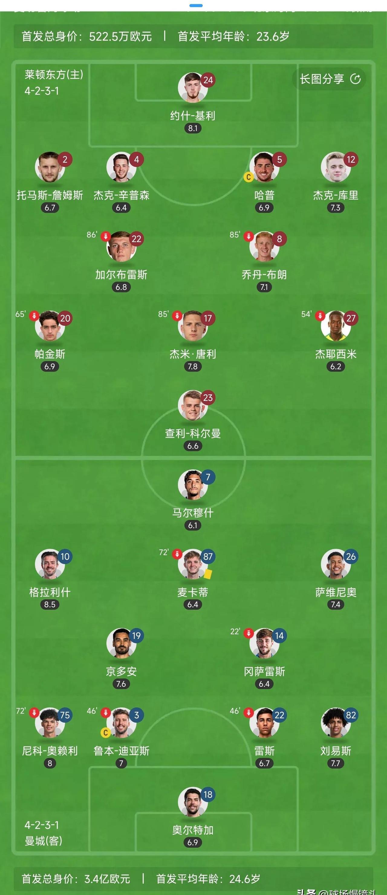 曼城对阵阿贾克斯，决定出线名次